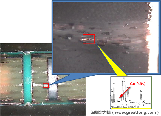 圖片是確認(rèn)短路持續(xù)發(fā)生的板子切片后所呈現(xiàn)出來的樣子，在還沒有使用藥水處理前，可以看到一長條的有同元素的現(xiàn)象橫跨在通孔與盲孔之間，不過這也有可能只是切片研磨的時(shí)候把通孔孔壁的銅給帶過去的而已。