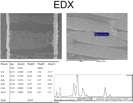 ACF(Conductive Anodic Filament，導(dǎo)墊性細(xì)絲物，陽極性玻璃纖維絲漏電現(xiàn)象)。用EDX打出來Au(金)的元素介于通孔與盲孔之間第二個(gè)位置。