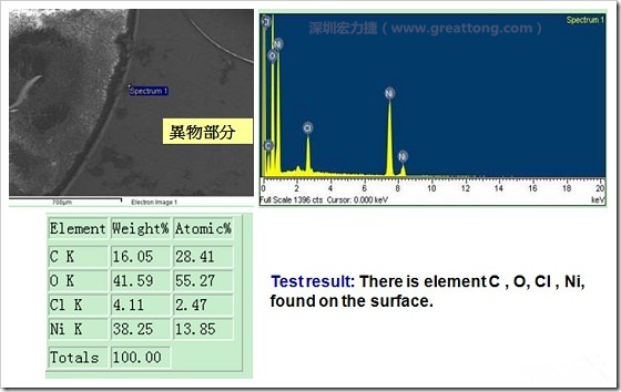 污染物的EDX分析結果。有C(碳)、O(氧)、Cl(氯)、Ni(鎳)，沒有金(Au)的成份。其中C及O都有偏高的現(xiàn)象。