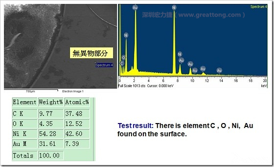 無異物污染的EDX分析結果。有C(碳)、O(氧)、Ni(鎳)、Au(金)，少了氯(Cl)的成份