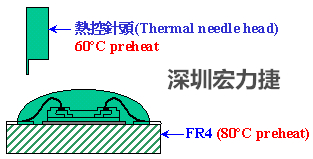 PCBA大講堂：環(huán)氧樹(shù)脂對(duì)COB的影響-深圳宏力捷