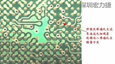 這是導(dǎo)通孔(via)擺在焊墊旁(solder pad)的不良設(shè)計(jì)，這種設(shè)計(jì)焊錫非常容易流進(jìn)通孔而造成錫量不足的空焊現(xiàn)象