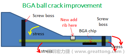 PCBA大講堂：BGA錫球裂開的機(jī)構(gòu)設(shè)計改善對策-深圳宏力捷