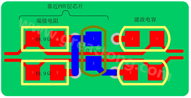 以太網(wǎng)的信號(hào)線是以差分對(duì)(Rx±、Tx±)的形式存在，差分線具有很強(qiáng)共模抑制能力，抗干擾能力強(qiáng)，但是如果布線不當(dāng)，將會(huì)帶來嚴(yán)重的信號(hào)完整性問題