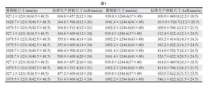 PCB用覆銅板尺寸是固定的，PCB生產(chǎn)拼板是由其裁剪而成，所以生產(chǎn)拼板通常具有標(biāo)準(zhǔn)尺寸A×B，如表1所示-深圳宏力捷