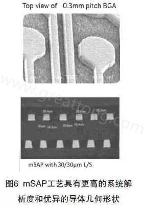 目前PCB產(chǎn)品的線路越來越細(xì)，介質(zhì)層厚度不斷減小，因此需要選擇一種合適的制作PCB工藝-深圳宏力捷