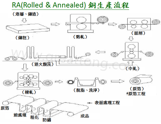 FPC為何該使用壓延銅(RA)而非電解銅(ED)？-深圳宏力捷