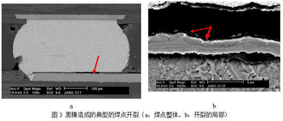 當(dāng)這種焊墊進(jìn)行高溫焊接時(shí)，作為可焊性保護(hù)層的金會(huì)迅速溶解到錫膏中去，而已經(jīng)被腐蝕氧化的鎳則無(wú)法與熔融的錫形成共化物(IMC)，導(dǎo)致焊點(diǎn)可靠性嚴(yán)重下降，只要稍微受外力影響即發(fā)生開(kāi)裂-深圳宏力捷
