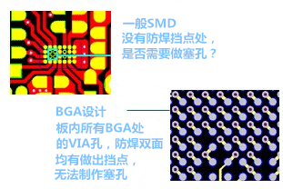 什么是“塞孔”？為什么要塞孔？ 一般SMD沒有防焊擋點(diǎn)處，是否需要做塞孔？ BGA設(shè)計(jì)，板內(nèi)所有BGA處的VIA孔，防焊雙面均有做出擋點(diǎn)，無法制作塞孔