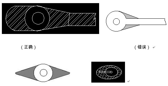 對于插件式的元器件，為避免焊接時出現(xiàn)銅箔斷現(xiàn)象，且單面的連接盤應(yīng)用銅箔完全包覆；而雙面板最小要求應(yīng)補淚滴；