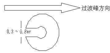 單面板若有手焊元件,要開走錫槽，方向與過錫方向相反，寬度視孔的大小為0.3MM到1.0MM；
