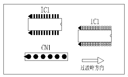 多芯插座、連接線組、腳間距密集的雙排腳手工插件IC，其長邊方向必須與過波峰方向平行，并且在前后最旁邊的腳上增加假焊盤或加大原焊盤的面積，以吸收拖尾焊錫解決連焊問題。