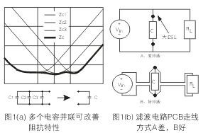 為了降低濾波電容器(C)的ESL，電容器引腳的引線長(zhǎng)度應(yīng)盡量減短