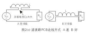 圖2(c)顯示了在一個(gè)PCB上輸入電源(VIN)通過(guò)電感(L)至負(fù)載(RL)的不同走線方式