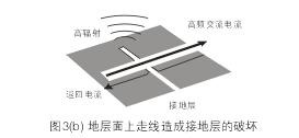 假設(shè)圖3(b)中的地層面是開關(guān)電源PCB上的接地層(Ground Plane)，設(shè)計(jì)人員應(yīng)該盡量避免在地層上放置任何功率或信號(hào)走線。