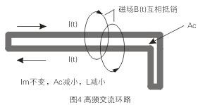 如圖4所示，如果高頻交流電流環(huán)路面積Ac很大，就會(huì)在環(huán)路的內(nèi)部和外部產(chǎn)生很大的電磁干擾