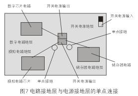 為了減小開關(guān)電源噪音對敏感的模擬和數(shù)字電路的影響，通常需要分隔不同電路的接地層