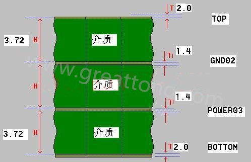 接下來算層疊厚度，假設(shè)客戶給定板厚為1.6mm。