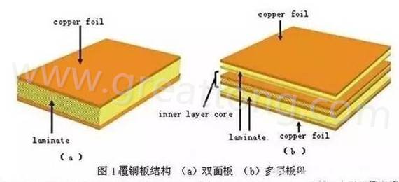 PCB壓合工序是產(chǎn)生熱應(yīng)力的主要流程，其中由于材料或結(jié)構(gòu)不同產(chǎn)生的變形見上一節(jié)的分析。