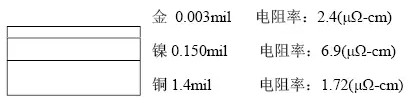 隨著信號(hào)的頻率越來(lái)越高，因趨膚效應(yīng)造成信號(hào)在多鍍層中傳輸?shù)那闆r對(duì)信號(hào)質(zhì)量的影響越明顯：