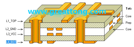 PCB設(shè)計(jì)層命名方法