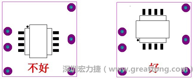 左圖變壓器離入口太近，電磁的輻射能量直接作用于輸入輸出端，因此，EMI測(cè)試不通過(guò)。改為右邊的方式后，變壓器遠(yuǎn)離入口，電磁的輻射能量距輸入輸出端距離加大，效果改善明顯，EMI測(cè)試通過(guò)。