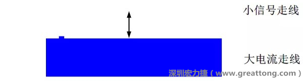 小信號走線要盡量遠(yuǎn)離大電流走線，兩者不要靠近平行走線