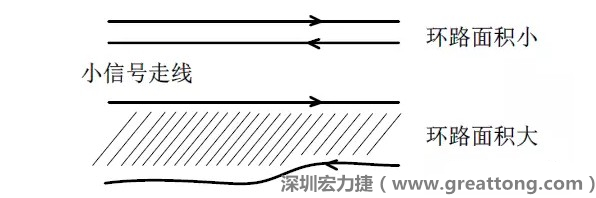 關(guān)鍵的小信號走線，如電流取樣信號線和光耦反饋的信號線等，盡量減小回路包圍的面積。