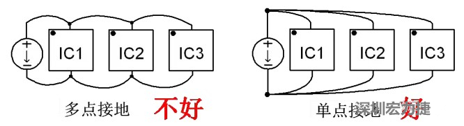 功率回路和控制回路要注意分開，采用單點(diǎn)接地方式