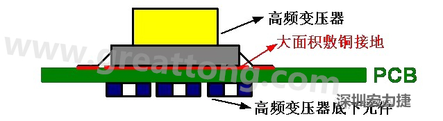 高頻元件（如變壓器、電感）底下第一層不要走線，高頻元件正對著的底面也最好不要放置元件，如果無法避免，可以采用屏蔽的方式