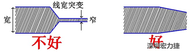 電源線、地線的布線盡量加粗縮短，以減小環(huán)路電阻，轉(zhuǎn)角要圓滑，線寬不要突變