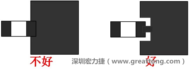 SMD器件的引腳與大面積銅箔連接時(shí)，要進(jìn)行熱隔離處理，不然過回流焊的時(shí)候由于散熱快，容易造成虛焊或脫焊