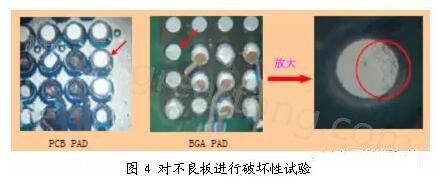  BGA空焊測試-對不良板進(jìn)行破壞性試驗