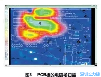 利用電磁輻射掃描儀，對(duì)裝聯(lián)并上電后的機(jī)盤掃描，得到PCB中電磁場(chǎng)分布圖（如圖3,圖中紅色、綠色、青白色區(qū)域表示電磁輻射能量由低到高），根據(jù)測(cè)試結(jié)果改進(jìn)PCB設(shè)計(jì)。