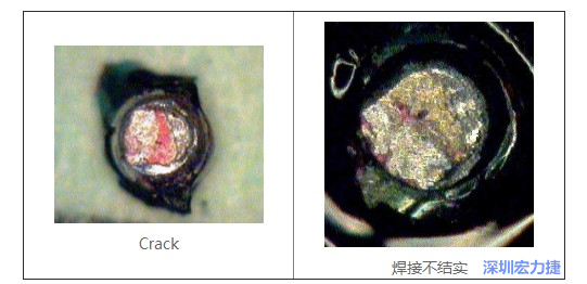  紅墨水試驗主要用來判斷這些PCBA加工問題：Crack、焊接不結實