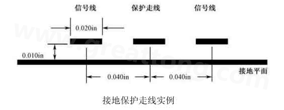  接地保護(hù)走線實(shí)例