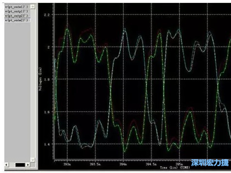 差分對(duì)IN，OUT的HSPICE仿真圖 通過差分對(duì)IN，OUT的HSPICE仿真