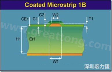 在實際的阻抗計算中，通常對于表面微帶線采用下圖所示的模型進(jìn)行計算