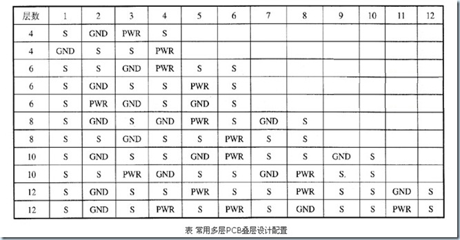 PADS LAYOUT中層定義選項(xiàng)卡各個(gè)參數(shù)的解釋說明