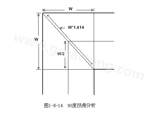 在W/2線長(zhǎng)的時(shí)間內(nèi)傳輸線阻抗變化到最小，再經(jīng)過(guò)W/2時(shí)間又恢復(fù)到正常的阻抗，整個(gè)發(fā)生阻抗變化的時(shí)間極短，往往在10ps之內(nèi)，這樣快而且微小的變化對(duì)一般的信號(hào)傳輸來(lái)說(shuō)幾乎是可以忽略的。