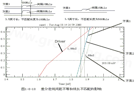 在實(shí)際的PCB布線中，往往不能同時(shí)滿足差分設(shè)計(jì)的要求。