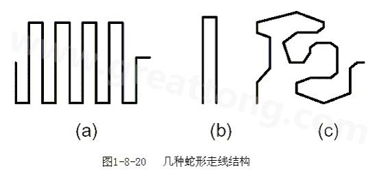 蛇形線是Layout中經(jīng)常使用的一類走線方式。其主要目的就是為了調(diào)節(jié)延時(shí)，滿足系統(tǒng)時(shí)序設(shè)計(jì)要求。