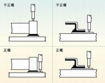 圖2：許多故障經(jīng)常是因相鄰元件的管腳短路、元件管腳與電路板的外層導體短路或印刷電路板外層導體間的短路引起的，探針焊盤的測試點必須在柵格上以便于自動探針測試