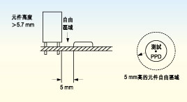 電路板上探針測(cè)試面的元件高度必須不超出5.7毫米，否則只有切割測(cè)試夾具后才能測(cè)試電路板測(cè)試面上的較高元件。