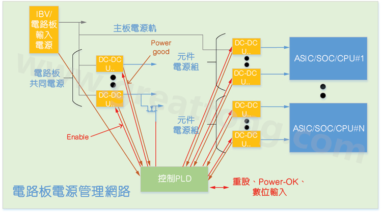 基于CPLD的硬件管理系統(tǒng)，可實現(xiàn)電源管理和內務處理功能