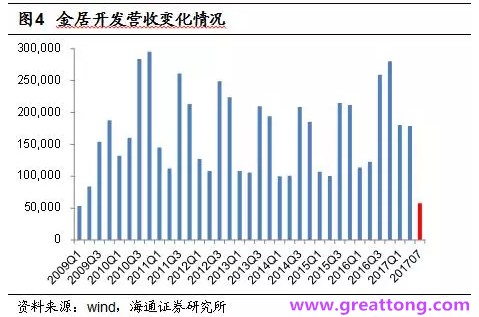 銅箔：Q2營收、毛利率環(huán)比下滑，7月環(huán)比出現(xiàn)回升。