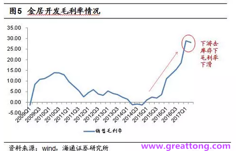 銅箔：Q2營收、毛利率環(huán)比下滑，7月環(huán)比出現(xiàn)回升。