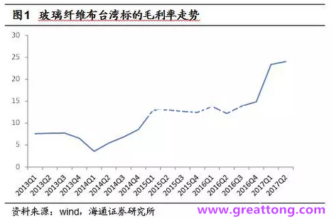 玻纖布：Q2景氣度下滑，7月份創(chuàng)歷史同期新高，預(yù)計(jì)下半年再度走高，股價(jià)反應(yīng)明顯。