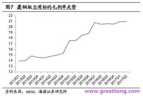 覆銅板：7月環(huán)比提升,Q3歷史出貨旺季，上游拉動(dòng)下景氣度有望進(jìn)一步提升。