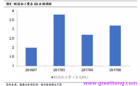 覆銅板：7月環(huán)比提升,Q3歷史出貨旺季，上游拉動(dòng)下景氣度有望進(jìn)一步提升。